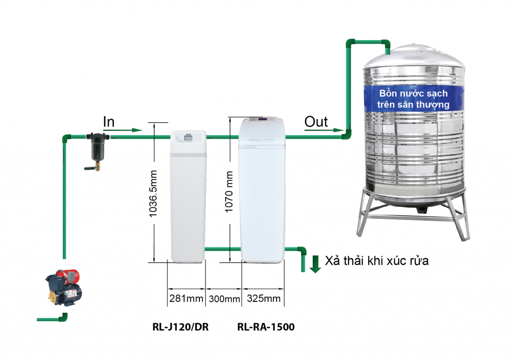 Sơ đồ lắp đặt giải pháp lọc tổng biệt thự EWS Basic 2