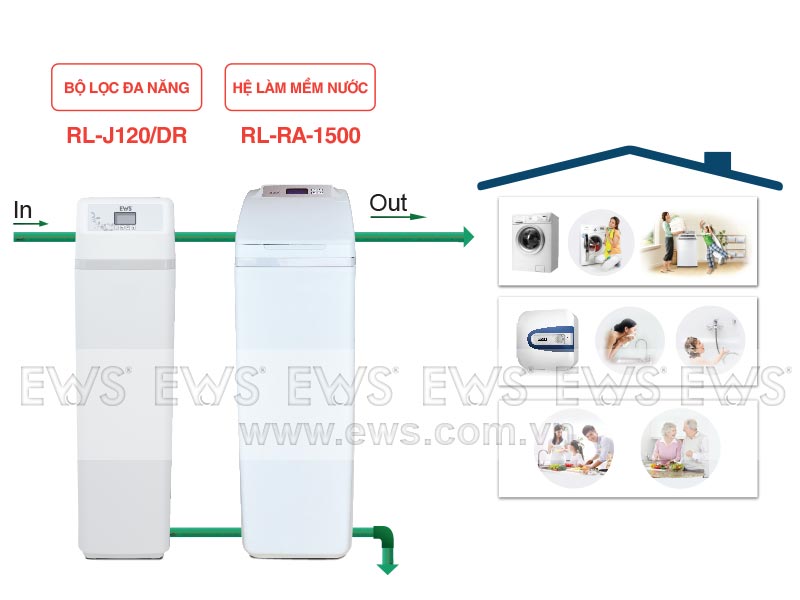 Hệ thống lọc nước tổng sinh hoạt gia đình EWS Basic 2