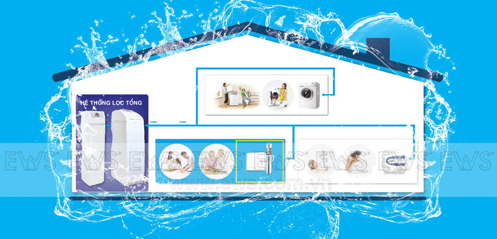 Giải pháp lọc nước toàn diện